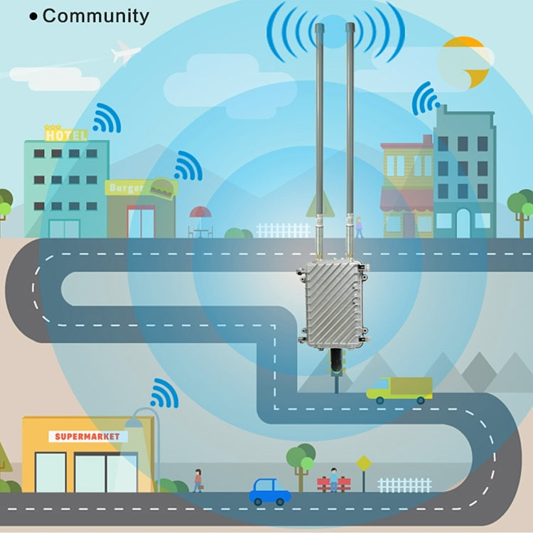 COMFAST CF-WA700 Qualcomm AR9341 Bridge di rete wireless da esterno 300Mbps/s con doppia antenna Adattatore POE 48V e modalità AP/router, funzione di classificazione, 85 dispositivi collegati in modo sincrono