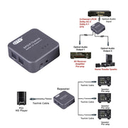 Adattatore splitter Toslink SPDIF audio ottico digitale EMK 1 ingresso 3 uscite