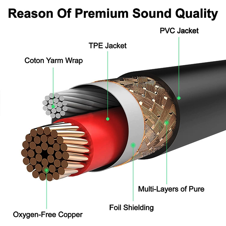 3.5mm Metal Head Male to Aluminum Shell CANNON 2 x 3 Pin XLR Male Audio Connector Adapter Cable, Total Length: Approx. 25cm, 2 x 3 Pin Male