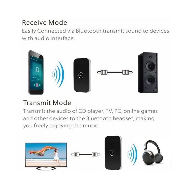 Lettore audio portatile adattatore ricevitore audio Bluetooth HIFI B6 2 in1, B6