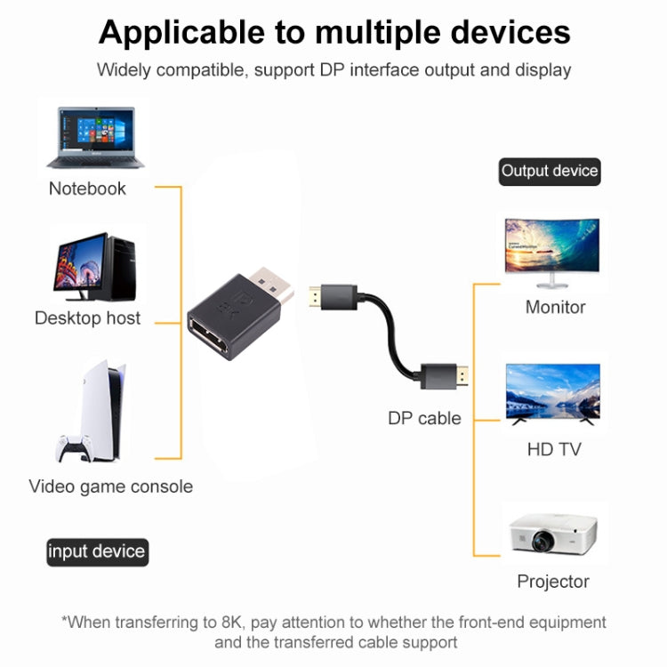 Adattatore dritto DisplayPort maschio a femmina DisplayPort 8K, DP Male to DP Female Straight