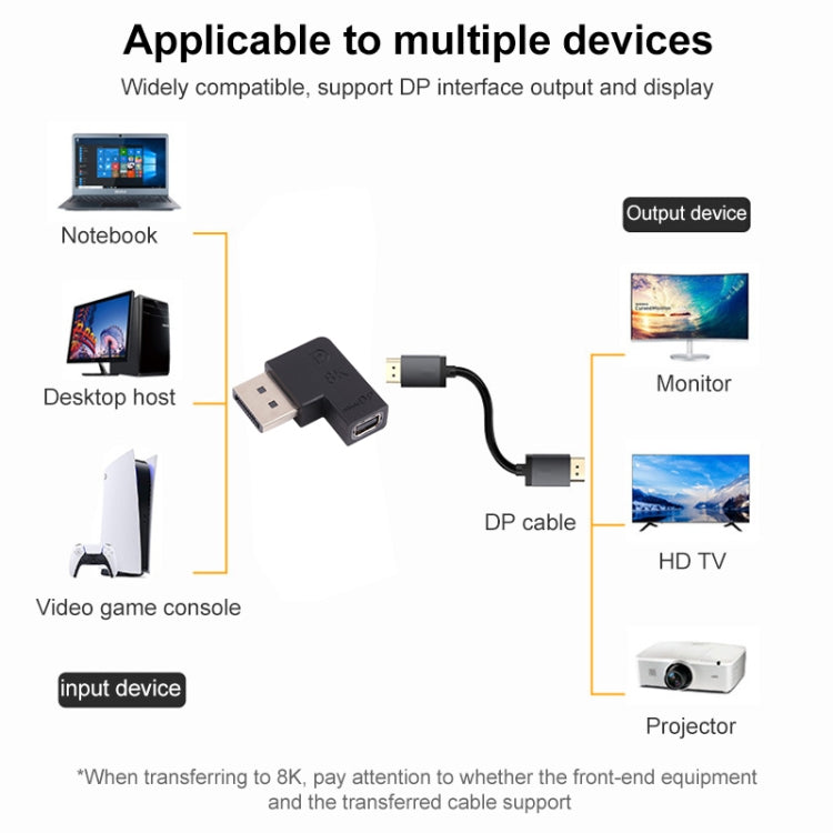 Adattatore a gomito DisplayPort maschio da 8K a Mini DisplayPort femmina, DP Male to Mini DP Female Elbow