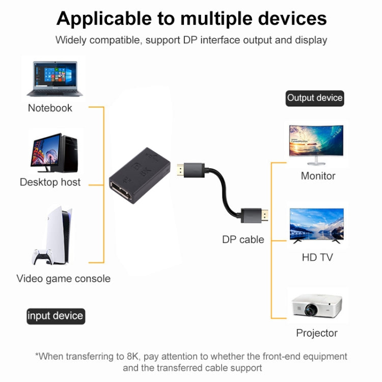 Adattatore dritto da 8K DisplayPort femmina a Mini DisplayPort femmina, DP Female to Mini DP Female