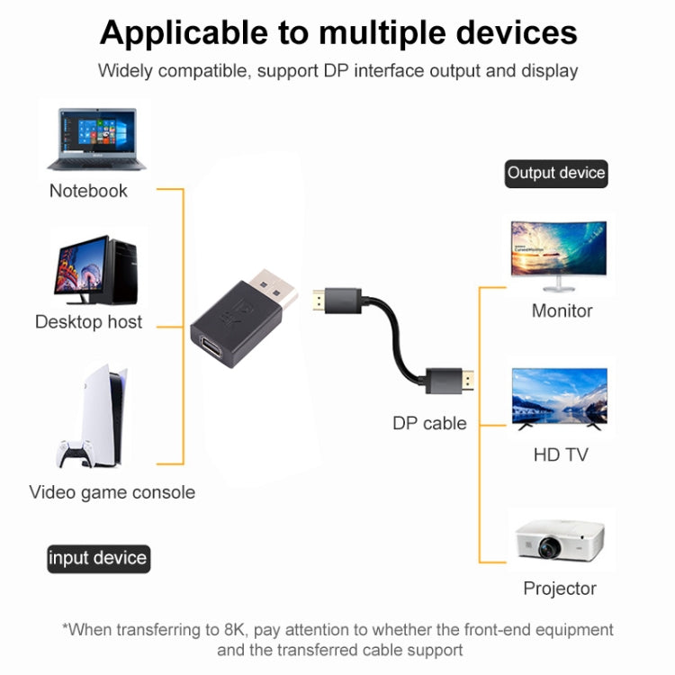 Adattatore dritto da DisplayPort maschio a Mini DisplayPort femmina 8K, DP Male to Mini DP Female Straight