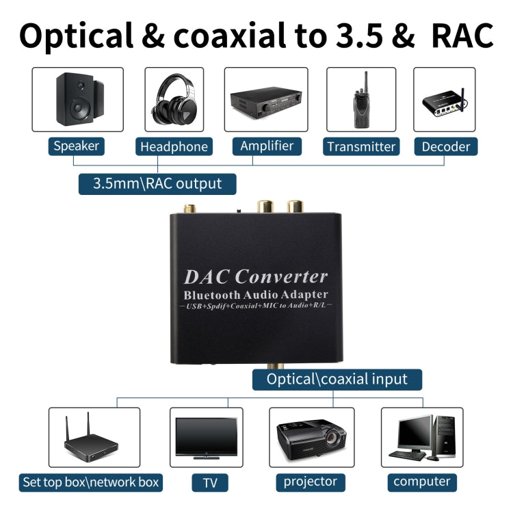 Convertitore DAC adattatore audio Bluetooth NK-Q8 con telecomando, spina europea, PC1660AU, PC1660EU, PC1660UK, PC1660US