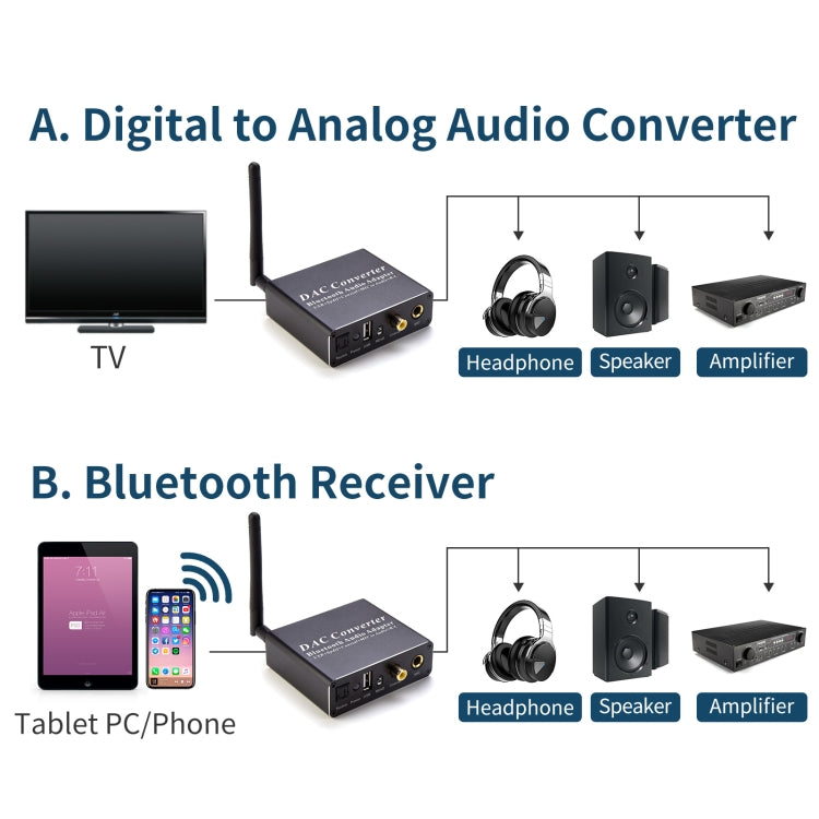 Convertitore DAC adattatore audio Bluetooth NK-Q8 con telecomando, spina europea, PC1660AU, PC1660EU, PC1660UK, PC1660US