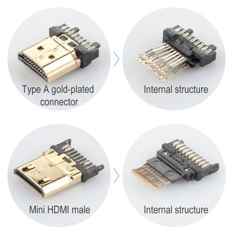 ULT-unite Testa placcata oro HDMI 2.0 maschio a Mini HDMI maschio Cavo intrecciato in nylon, lunghezza cavo: 2 m, 2m