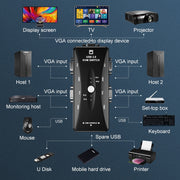 KSW-401V Switch KVM da 4 porte VGA + 3 porte USB a VGA con pulsante di controllo per monitor, tastiera, mouse, set-top box