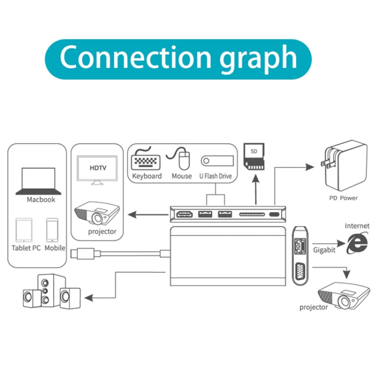 Onten 9591BD 8 in 1 USB-C / Type-C a PD USB-C / Type-C Ricarica + Gigabit Ethernet + Doppia USB 3.0 + HDMI + VGA + Slot per scheda SD + HUB AUX da 3,5 mm, 9591BD Black, 9591BD Grey, 9591BD Silver