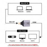Adattatore maschio da HDMI femmina a Mini Display Port 4K 60Hz, 60Hz HDMI to Mini DisplayPort