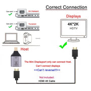 Adattatore maschio da HDMI femmina a Mini Display Port 4K 60Hz, 60Hz HDMI to Mini DisplayPort
