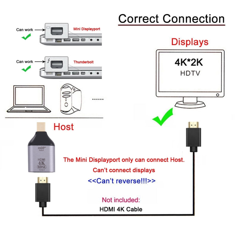 Adattatore maschio da HDMI femmina a Mini Display Port 4K 60Hz, 60Hz HDMI to Mini DisplayPort