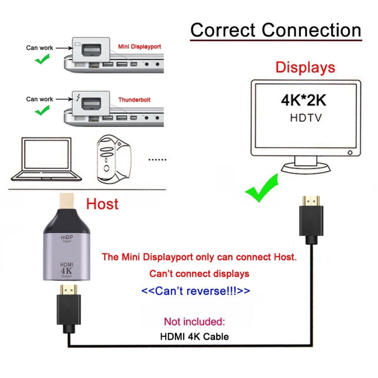 Adattatore maschio da HDMI femmina a Mini Display Port 4K 30Hz, 30Hz HDMI to Mini DisplayPort