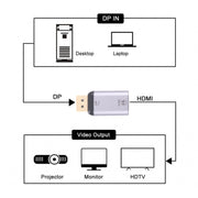 Adattatore HDMI femmina a porta display maschio 4K 30Hz, 30Hz HDMI to DisplayPort
