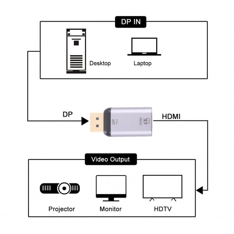 Adattatore HDMI femmina a porta display maschio 4K 30Hz, 30Hz HDMI to DisplayPort