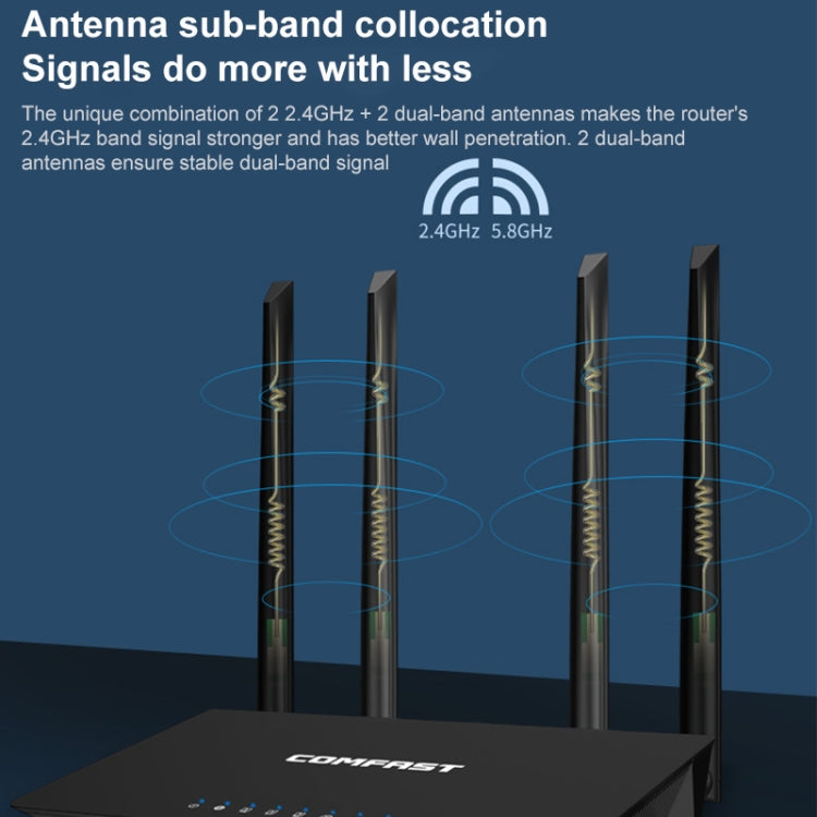 Router wireless doppia banda COMFAST CF-WR619AC V2 1200Mbps, CF-WR619AC V2