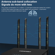 Router wireless doppia banda COMFAST CF-WR619AC V2 1200Mbps, CF-WR619AC V2
