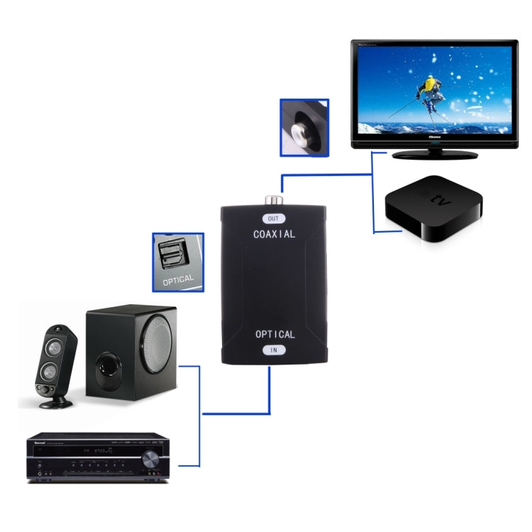 Adattatore convertitore audio digitale con ingresso ottico Toslink e uscita coassiale RCA, Optical Toslink Input