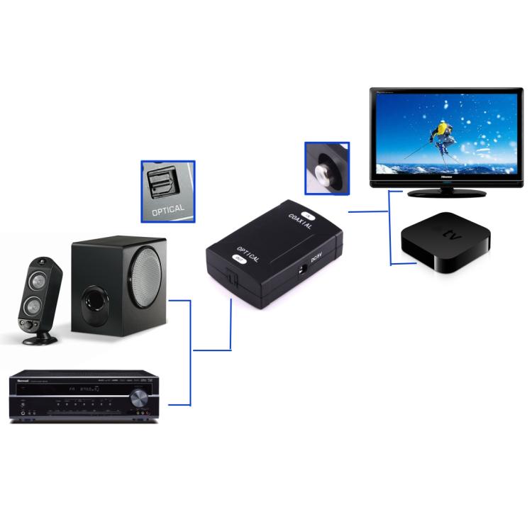 Adattatore convertitore audio digitale da ingresso RCA coassiale a uscita ottica Toslink, Coaxial RCA Input