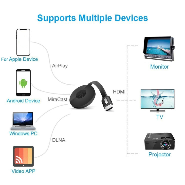 MiraScreen G2-4 Dongle HDMI WiFi 1080P per TV