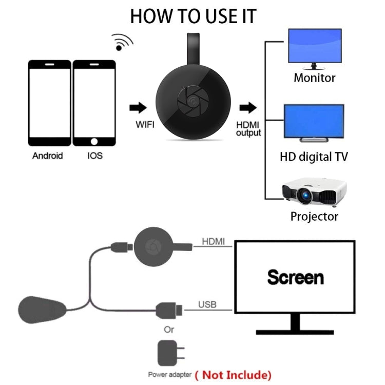 MiraScreen G2-4 Wireless WiFi Display HDMI Dongle Receiver Airplay Miracast DLNA 1080P HD TV Stick, G2-4