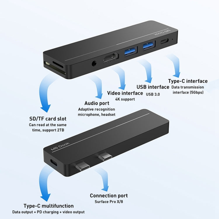 Adattatore Hub Dock doppia porta Type-C Rocketek SHX5