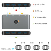 Switch KVM USB 2.0 Rocketek HC405 Convertitore di condivisione quattro in quattro uscite, USB2.0