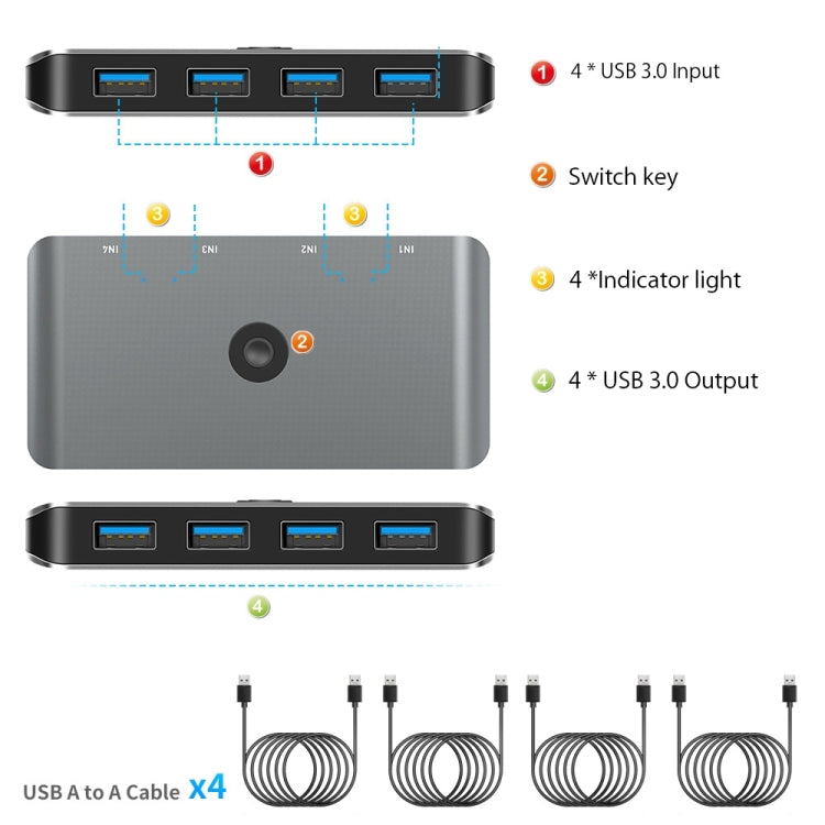 Switch KVM USB 2.0 Rocketek HC405 Convertitore di condivisione quattro in quattro uscite, USB2.0