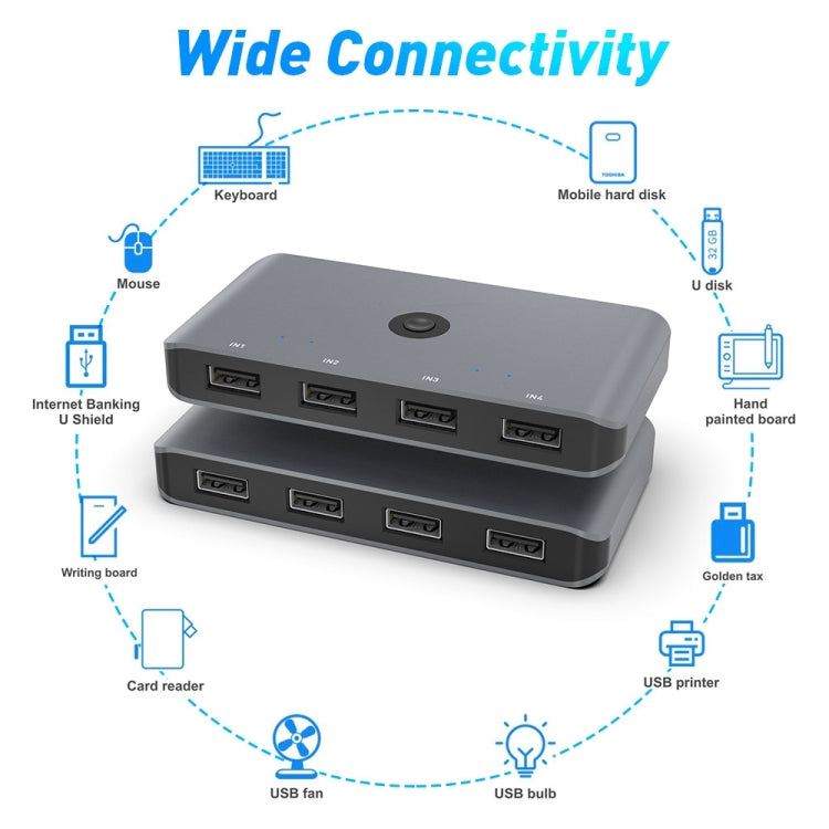 Switch KVM USB 2.0 Rocketek HC405 Convertitore di condivisione quattro in quattro uscite, USB2.0