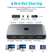 Switch KVM USB 2.0 Rocketek HC405 Convertitore di condivisione quattro in quattro uscite, USB2.0