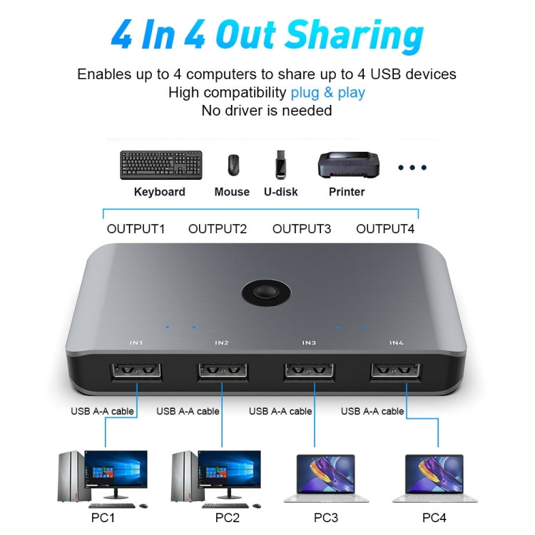 Switch KVM USB 2.0 Rocketek HC405 Convertitore di condivisione quattro in quattro uscite, USB2.0