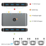 Switch KVM USB 3.0 Rocketek HC406 Convertitore di condivisione quattro in quattro uscite, USB3.0