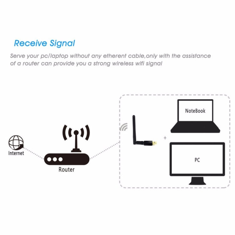 EDUP EP-DB1607 Scheda di rete adattatore Ethernet USB 2.0 WiFi dual band 600Mbps 2,4GHz e 5GHz, EP-DB1607