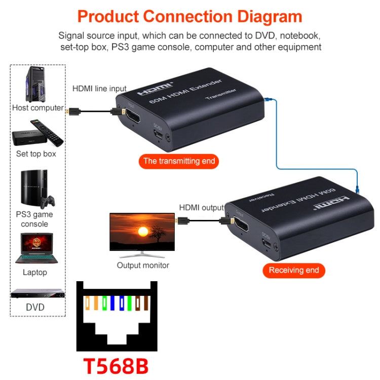 Estensore HDMI a RJ45 60m 1080P BOWU BW-HE60U