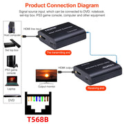 BOWU BW-HE60U Estensore di rete da HDMI a RJ45 da 60 m, 1080P 60m