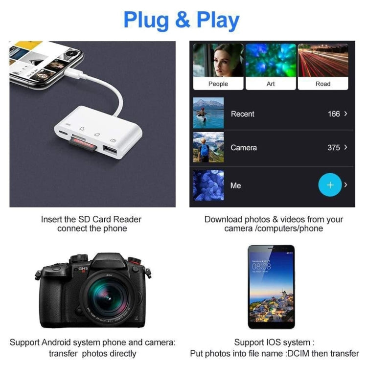 Lettore USB-C 4 in 1 per schede SD e TF fino a 1TB