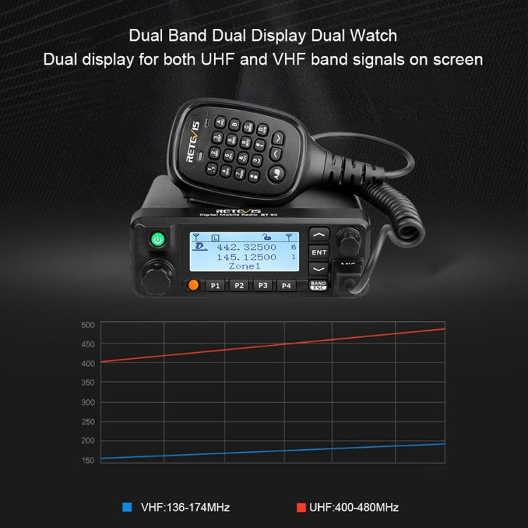 RETEVIS RT90 UV Dual Segment 136-174/400-480MHz 3000 Channels 50W Car Walkie Talkie, 136-174/400-480MHz