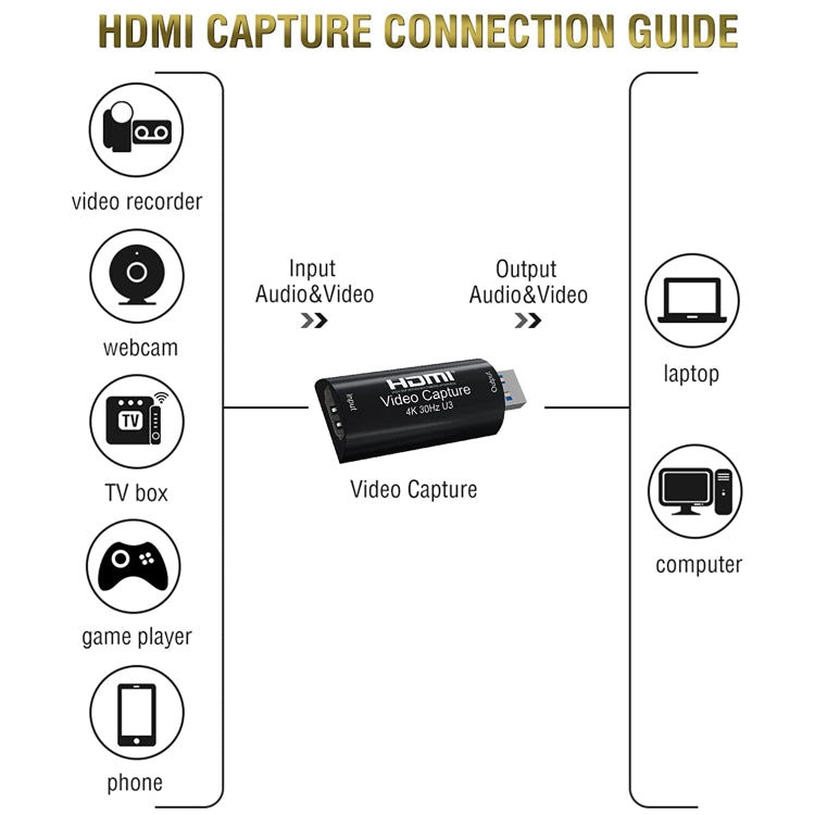 HD003 USB3.0 HDMI 4K HD Audio Video Capture Card Device, USB3.0 Arc