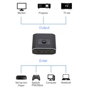 ST0003 Convertitore video bidirezionale switcher HDMI 2 in 1 uscita 8K, 8K 60Hz Black
