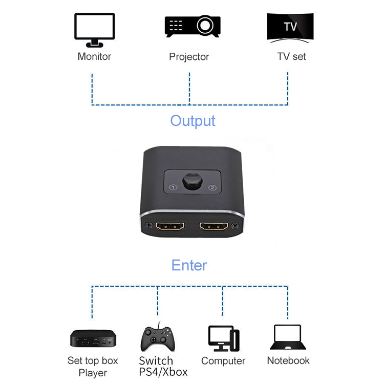 ST0003 Convertitore video bidirezionale switcher HDMI 2 in 1 uscita 8K, 8K 60Hz Black