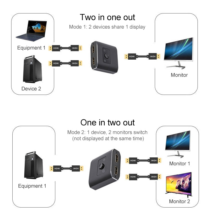 ST0003 Convertitore video bidirezionale switcher HDMI 2 in 1 uscita 8K, 8K 60Hz Black