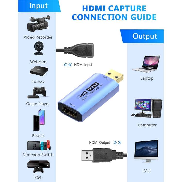 Z26A Scheda di acquisizione video HD da HDMI/F femmina a USB 3.0/M maschio, Z26A