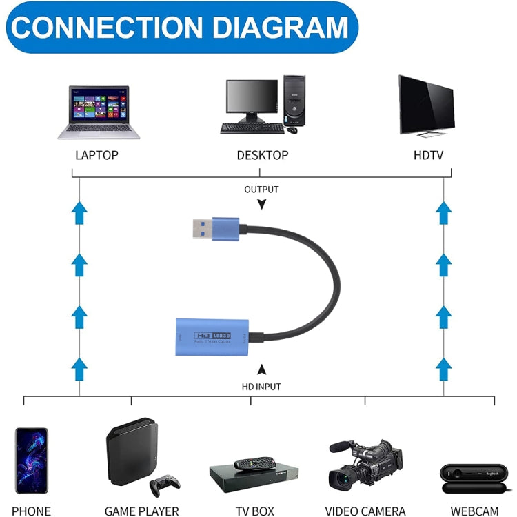 Scheda di acquisizione video HD Z29D HDMI/F femmina a USB 3.0/M maschio con cavo, Z29D