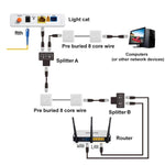 Accoppiatore di rete Ethernet da RJ45 a 2 x RJ45 Protezione contro i fulmini