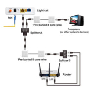 Accoppiatore di rete Ethernet da RJ45 a 2 x RJ45 Protezione contro i fulmini