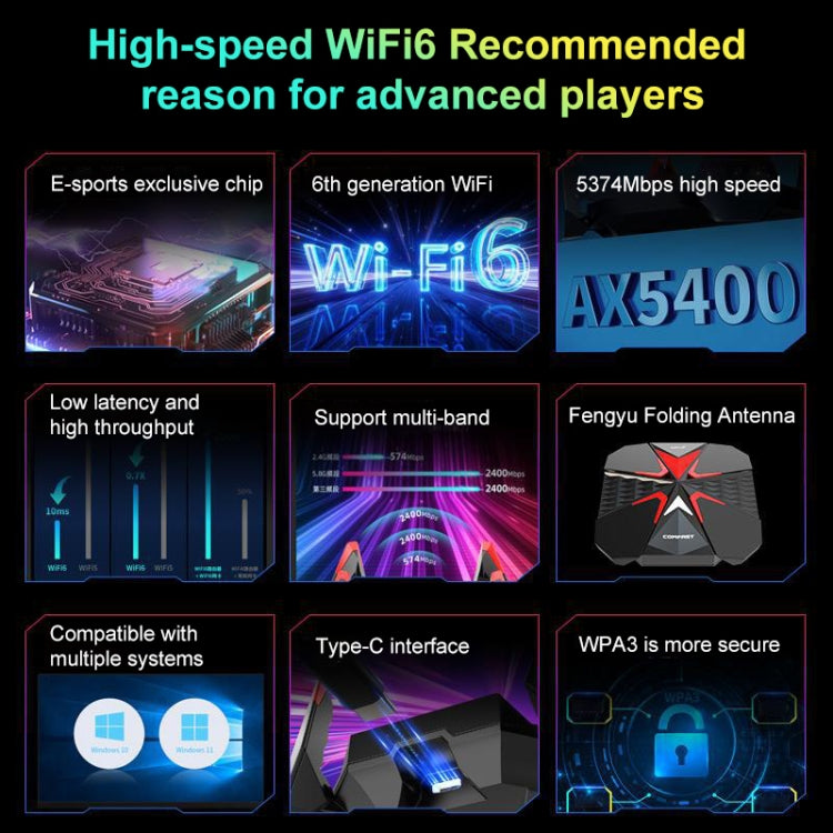 COMFAST CF-977AX Scheda di rete wireless Tri-Band WiFi6