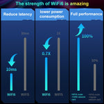 COMFAST CF-977AX Scheda di rete wireless Tri-Band WiFi6