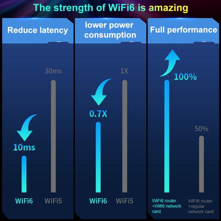 COMFAST CF-977AX Scheda di rete wireless Tri-Band WiFi6