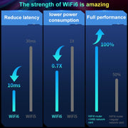 COMFAST CF-977AX Scheda di rete wireless Tri-Band 5400Mbps Adattatore tipo C WiFi6, CF-977AX