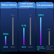 Scheda di rete wireless USB COMFAST 972 AX 5400Mbps WiFi 6 Free Drive, 972AX
